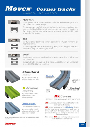 Magnetic, Tab & Bevel corner tracks